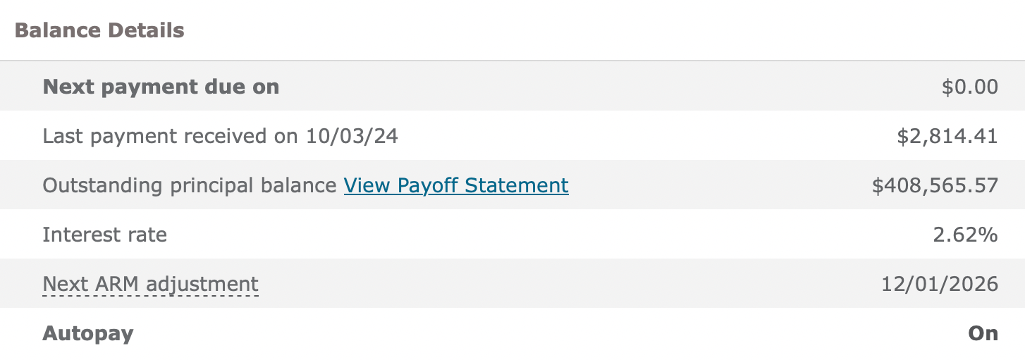 Remaining mortgage balance on a property I purchased partially thanks to advice from a financial consultant