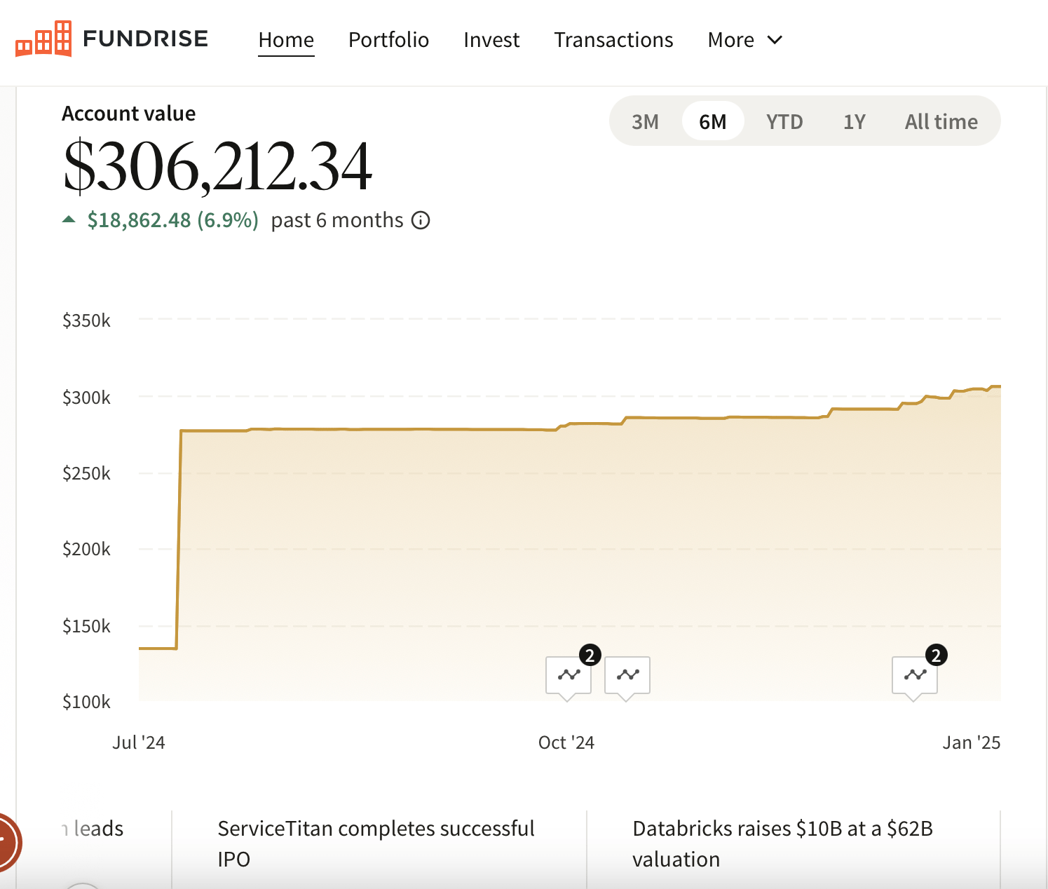 Financial Samurai Fundrise investment amount and dashboard